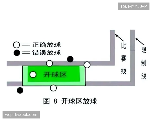 中圈开球规则详解及裁判判罚标准解析