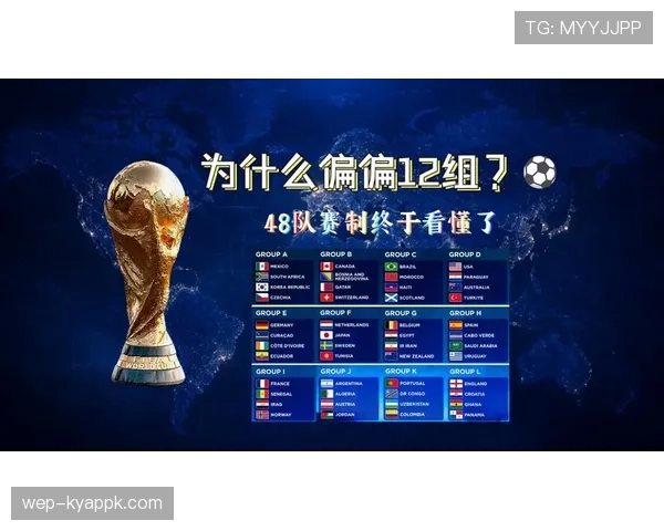 2026世界杯48队12小组赛制如何规定，小组前两名和小组第三如何出线