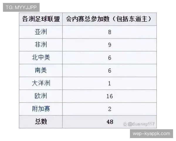 2026世界杯规则下资格怎么比 2026世界杯规则下资格怎么比