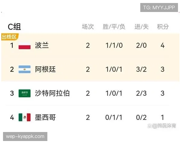 世界杯G组焦点战时间安排